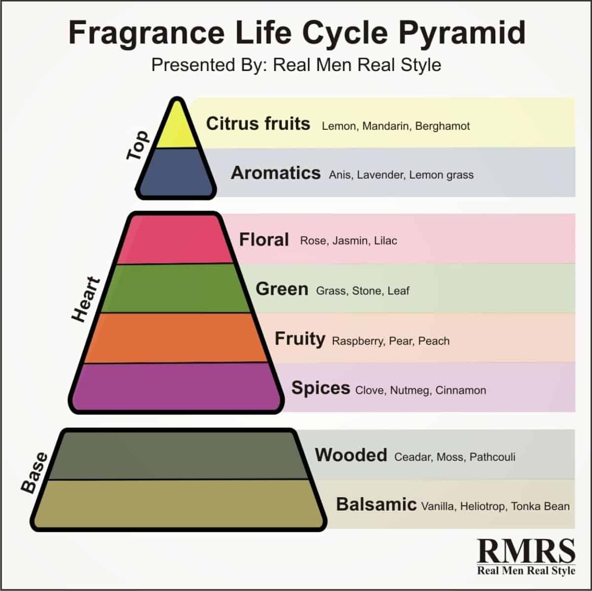 how-to-describe-fragrance-a-beginner-s-guide-fragranceadvice